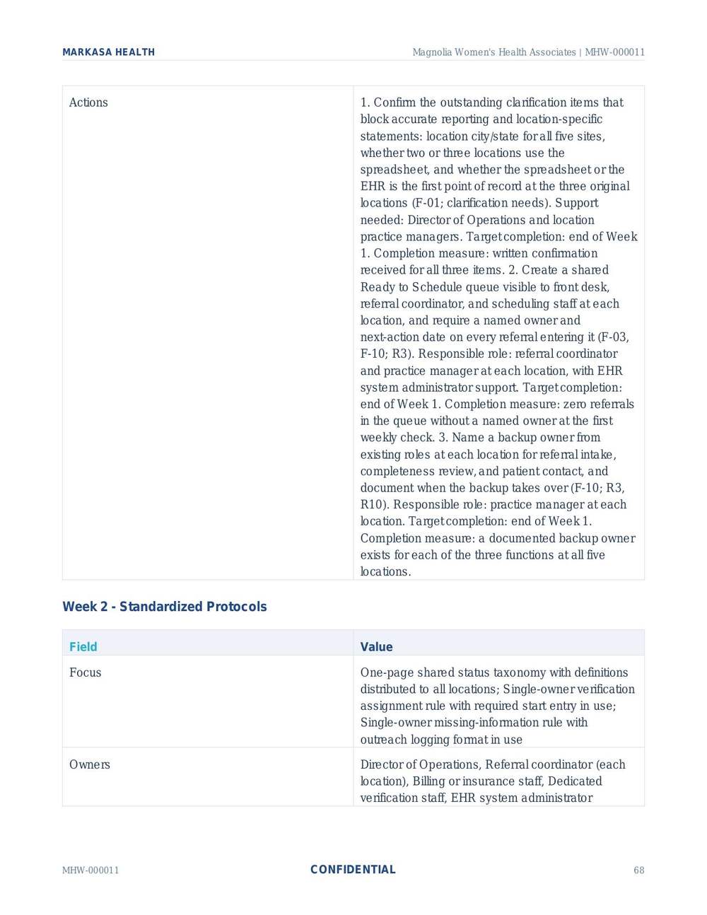 Sample 30-day implementation plan page showing weekly focus areas, named owners, and specific actions